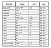 340мм HYUNDAI Getz 2002-2009  двірник задній BOSCH Rear склоочисник, фото 8