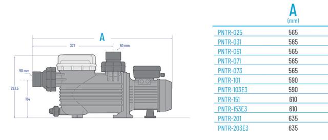 Габаритні розміри насосів Pentair Pantera