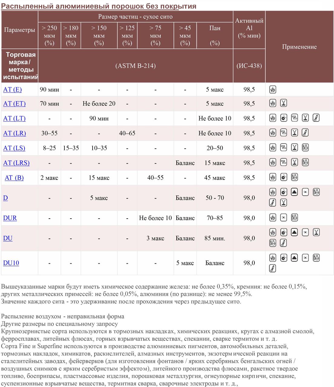 Порошок алюмінієвий Сорт-Д (аналог ПА-4) мінімальне замовлення 50кг. - фото 3 - id-p1203482634