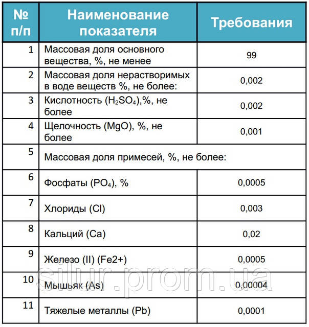 Магний сернокислый 7-вод. 1 кг - фото 2 - id-p6404681