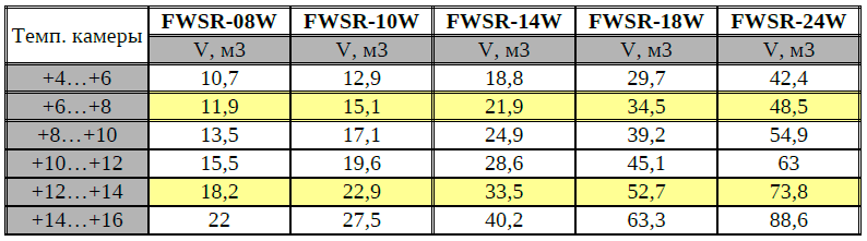 Кондиционер для винной комнаты FWSR-08W (+5...+16 C) (до 22 м3) Украина - фото 4 - id-p1869776800