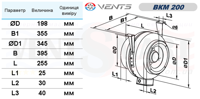 Габаритні розміри відцентрових вентиляторів канальних ВЕНТС ВКМ 250