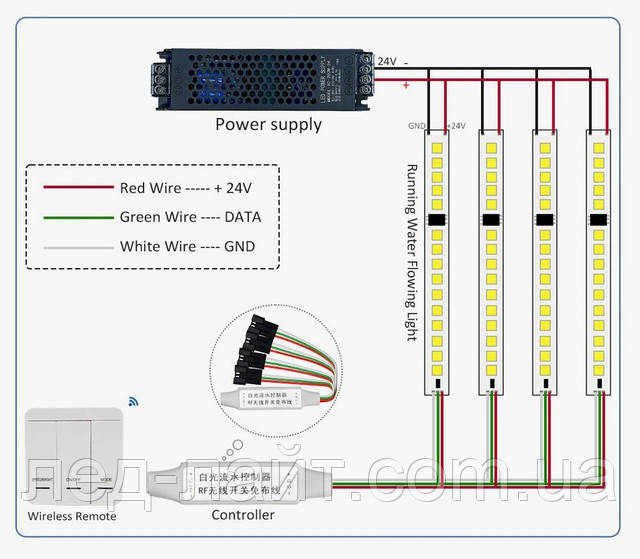 как подключить пиксельную ленту бегущая вода 24В 2835 1903