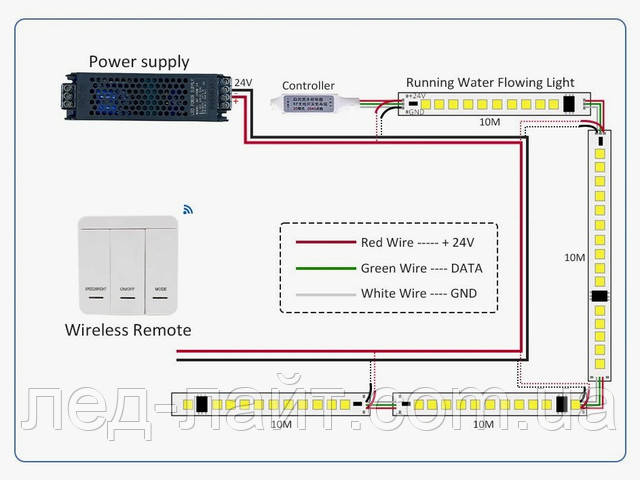 как подключить пиксельную ленту бегущая вода 24В 2835 1903