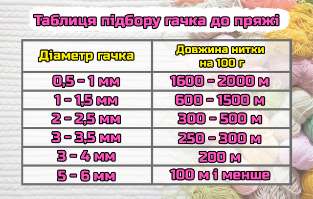 Який потрібен розмір гачка для плюшевої пряжі?