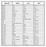 300мм NISSAN Micra 2002-2005 двірник задній BOSCH Rear, фото 10