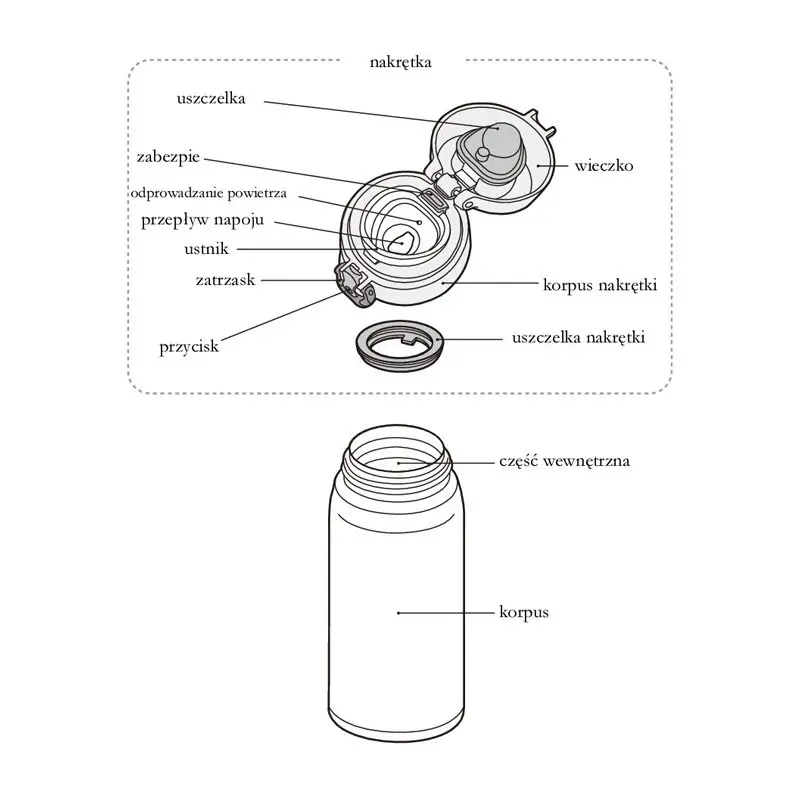 Фото Термокружка THERMOS