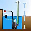 Професійний занурювальний насос для брудної води Makita PF1010 : 1100 Вт, 240 л/хв, подача 10 м, фото 5