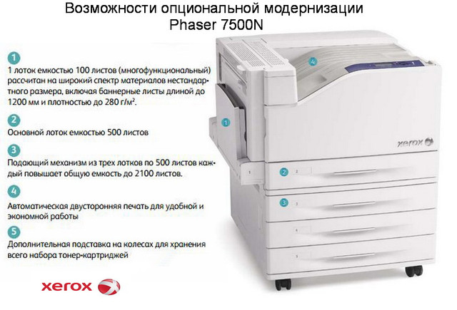 Xerox Phaser 7500N, кольоровий світлодіодний принтер формату А3 Xerox Phaser 7500N