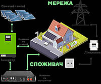 Автономна сонячна електростанція під ключ 5 кВт.