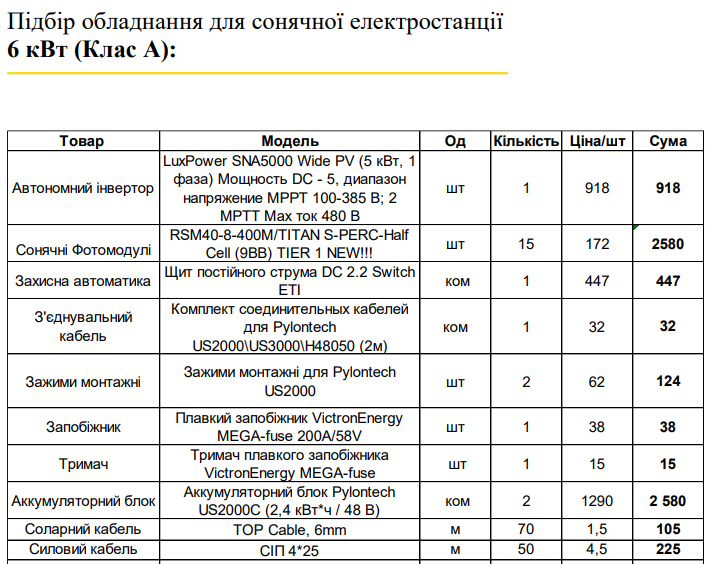 Гибридная солнечная электростанция для дома мощностью 6 кВт. ( 1 фаза ) - фото 5 - id-p1871390633