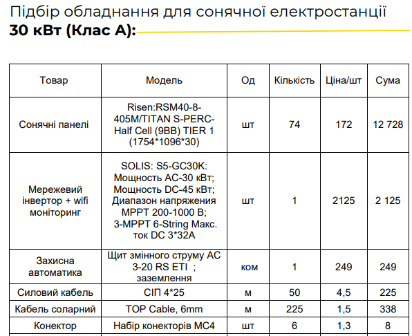 Солнечная электростанция под Зеленый Тариф 30 кВт ( 3 фазы ) Продажа электроэнергии - фото 4 - id-p1871390634