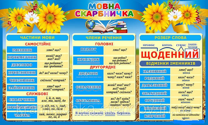 Стенди для початкової школи "Математична скарбничка" та "Мовна скарбничка"