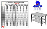 Стіл з нержавійки 2 полки, фото 4
