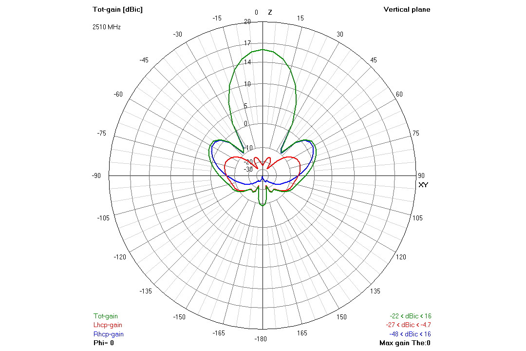 Антенна 2.4ГГц TrueRC Gatling 2.4 - фото 2 - id-p1872792979