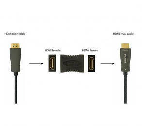 Адаптер Cablexpert HDMI — HDMI (F/F), F19, Black (A-HDMI-FF), фото 2