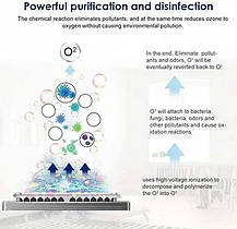 GENERATE OZONE,генератор озону, Amazon, Німеччина, фото 5