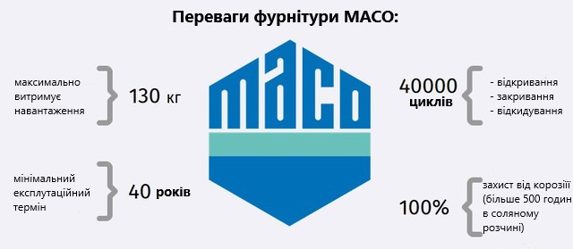 фурнітура maco