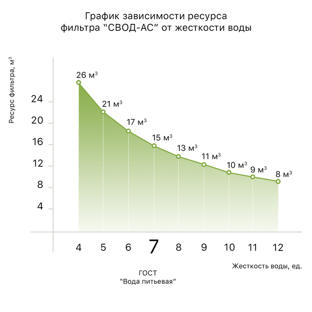 Змінні комплекти та картриджі до фільтрів_Змінний комплект для антинакипних фільтрів СВОД-АС sc100_Змінний комплект СВОД-АС sc100_Змінний комплект антинакипних фільтрів для пральних машин_Змінний комплект антинакипних фільтрів для посудомийних машин_SVOD-AS AS для пральних і посудомийних машин SF100w_SVOD-AS для бойлерів і газових колонок SF100b_Змінний комплект для фільтра SVOD-AS SF100w_Змінний комплект для фільтра SVOD-AS SF100b_Змінний комплект СВОД-АС sc100 для фільтра SVOD-AS AS SF100b_Змінний комплект SVOD-AS sc100 для фільтра SVOD-AS SF100w_Змінний комплект SVOD-AS sc100 для фільтра SVOD-AS SF100b_Змінний комплект антинакипних фільтрів для бойлерів і газових колонок_Змінний комплект антинакипних фільтрів для бойлерів_Змінний комплект антинакипних фільтрів для газових колонок_SVOD- AS SC100_Змінний комплект для антинакипних фільтрів СВОД-АС_Змінний комплект для фільтра svod-as sf100b_Змінний комплект для фільтра svod-as sf100w_Змінний комплект svod-as sf100w_Змінний комплект svod-as sf100b_svod-as sf100w_sf100b
