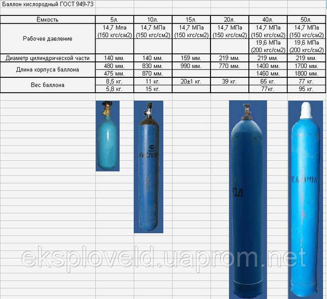 Баллон Кислородный 40л ГОСТ 949-73 Аттест. 5 Лет Без Газа (ID.