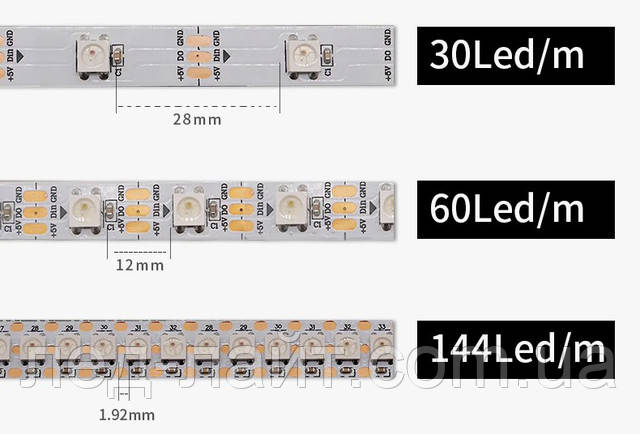 Адресная пиксельная смарт лента 5в адресная пиксельная смарт лента 5 вольт IP20