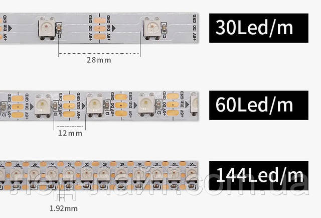 адресная пиксельная смарт лента 5 вольт IP20