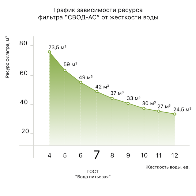 Змінний комплект для антинакипного фільтра SVOD-AS SC250 (250 мл)_Змінний комплект для антинакипного фільтра SVOD-AS SC250_Змінний комплект для антинакипного фільтра SVOD-AS_Змінний комплект для антинакипного фільтра_SVOD- AS SC250_SVOD-AS SC250 (250 мл)_SVOD-AS наповнювач для антинакипного фільтра_наповнювач для антинакипного фільтра_наповнювач для антинакипного фільтра SVOD-AS SC250_Антинакипні фільтри СВОД- АС_Антинакипні фільтри та картриджі_антинакип для пральних машин_Антинакипні фільтри для котлів_Антинакипні фільтри для бойлерів_Антинакипін чистка пральної машини_наповнювач для антинакипного фільтра SVOD-AS AS_SVOD-AS_Фільтри від накипу СВОД АС_Антинакипні фільтри_Картридж свод-ас s250_Наповнювач SVOD-AS SC250_Наповнювач SVOD-AS SC250 для водогрійного обладнання