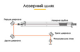 Лінза фокусувальна plano-convex (плоско-випукла) ZnSe 20 мм, F=2" 50.8 мм, фото 4