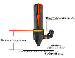 Лінза фокусувальна plano-convex (плоско-випукла) ZnSe 20 мм, F=2" 50.8 мм, фото 5