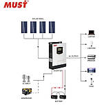 Автономний інвертор MUST PV18-3024 VPK PWM 3 кВт 24в 50А, фото 3