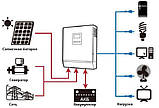 Автономний інвертор 3000ВА, 24В + контролер ШІМ 50А, ISPWM 3000, AXIOMA energy, фото 4
