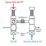 Група підключення водонагрівача, бойлера  BS1 Boiler Series  1/2" KVANT, фото 9