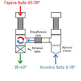 Комплект підключення водонагрівача  2V Boiler Series  1/2"  KVANT, фото 7