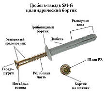 Дюбель з ударним шурупом М6х40 поліпропілен, буртик (100 шт.), Дюбель універсальний, E.NEXT, фото 2