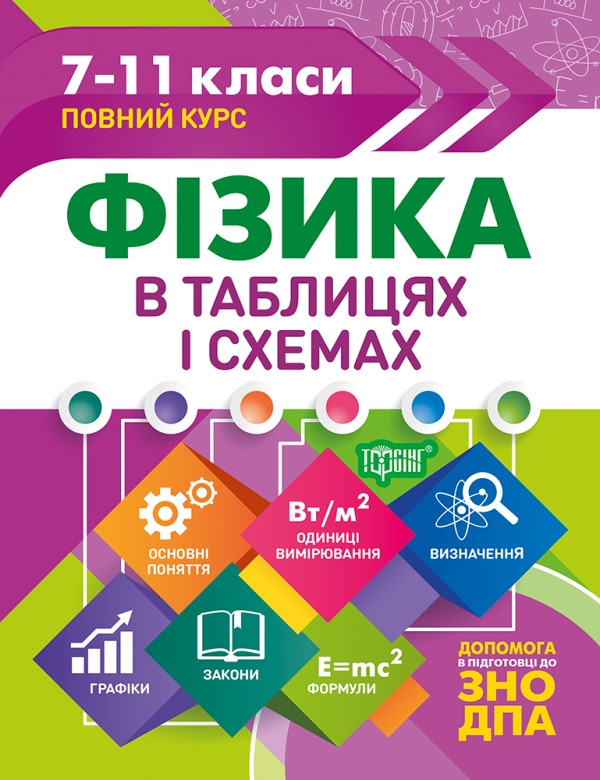 Таблиці та схеми. Фізика в таблицях та схемах