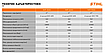 Мотопомпа бензинова Stihl WP 300, фото 11
