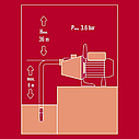 Потужний електричний насос садовий Einhell GC-GP 6538 Set/I : 650 Вт, 3800 л/год, подача 36 м, 3.6 бар, фото 8