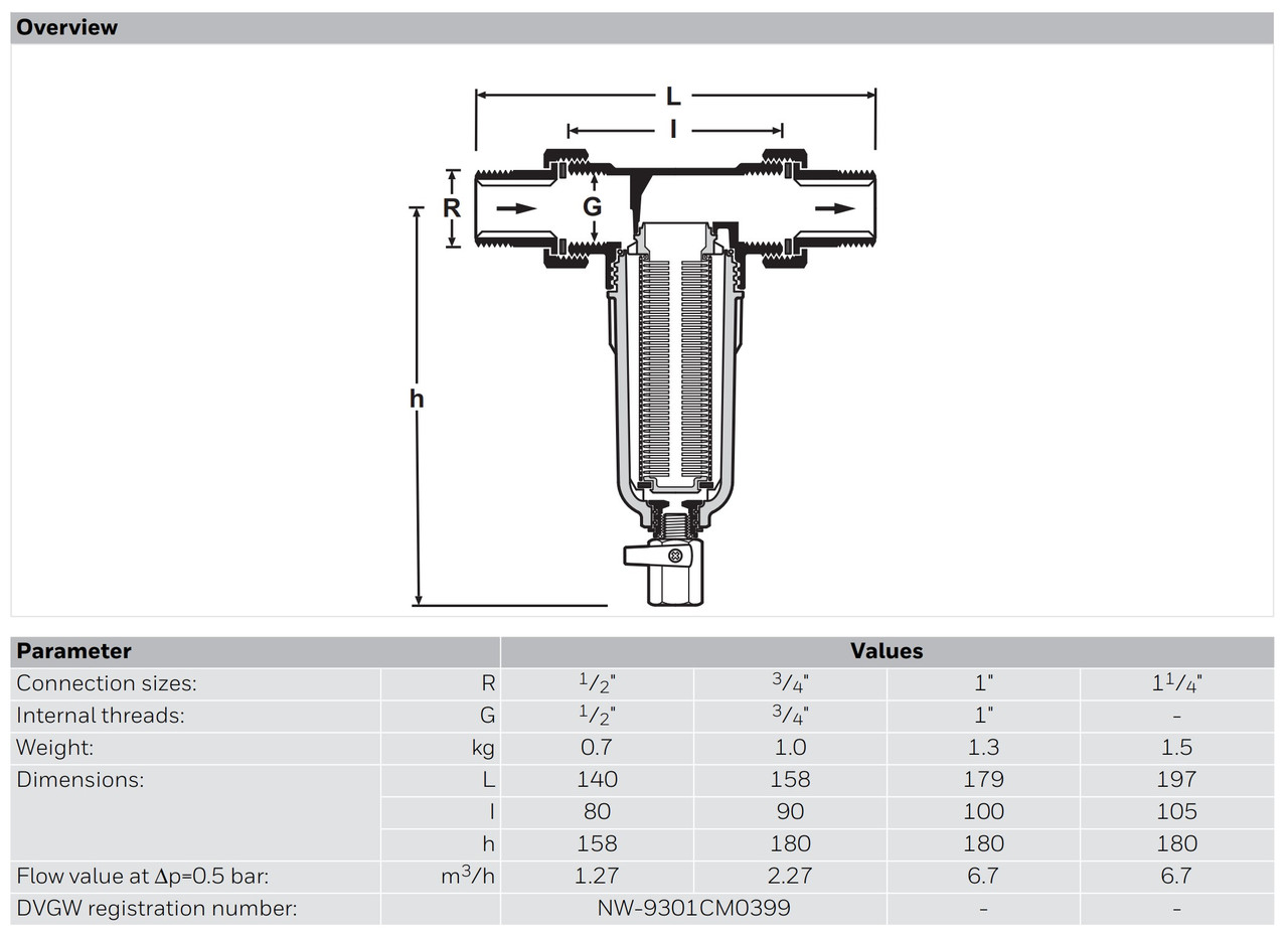 Фильтр BRAUKMANN Resideo FF06-3/4AA Honeywell - фото 4 - id-p3881770