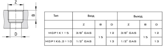 Порты шестеренчатых насосов группы MGP1 