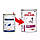 Royal Canin Renal (Роял Канін Ренал) корм для собак при захворюваннях нирок, 410 ГР, фото 5