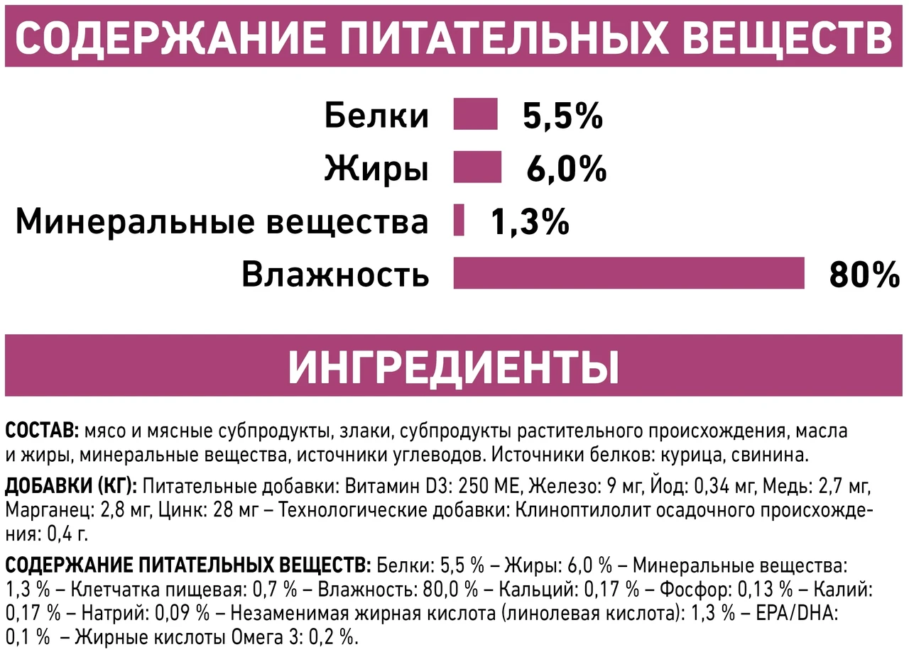 Влажный корм для собак, при заболеваниях почек Royal Canin Renal 410 г с домашней птицей - фото 8 - id-p1573738072