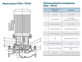 Циркуляційний насос TD32-21/2SWHC (380V) VARNA потужність 1500 Вт, мах.напір 21 м,об'ємна подача 12.5 м³/ч, фото 2