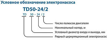 Циркуляційний насос TD50-18G/2SWHCJ (380V) VARNA, фото 4