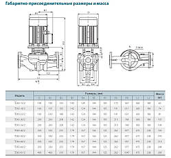 Циркуляційний насос TD65-15/2SWHC (380V) VARNA, фото 4