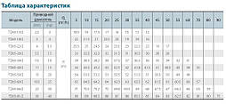 Циркуляційний насос TD65-22/2SWHC (380V) VARNA потужність 4000 Вт, мах.напір 25.5 м,об'ємна подача 60 м³/год, фото 5