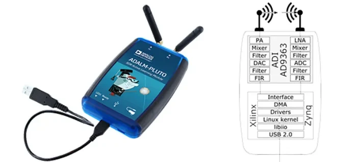 その他 Analog Devices ADALM-PLUTO ADALM-PLUTO Hardware [Analog Devices Wiki]