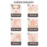 Мікрострумовий ліфтинг-масажер для тіла MEDICA+ SKIN LIFTING 5.0, фото 7