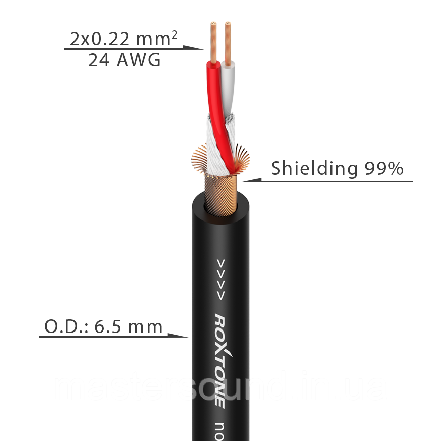 Мікрофонний кабель Roxtone SFMC265