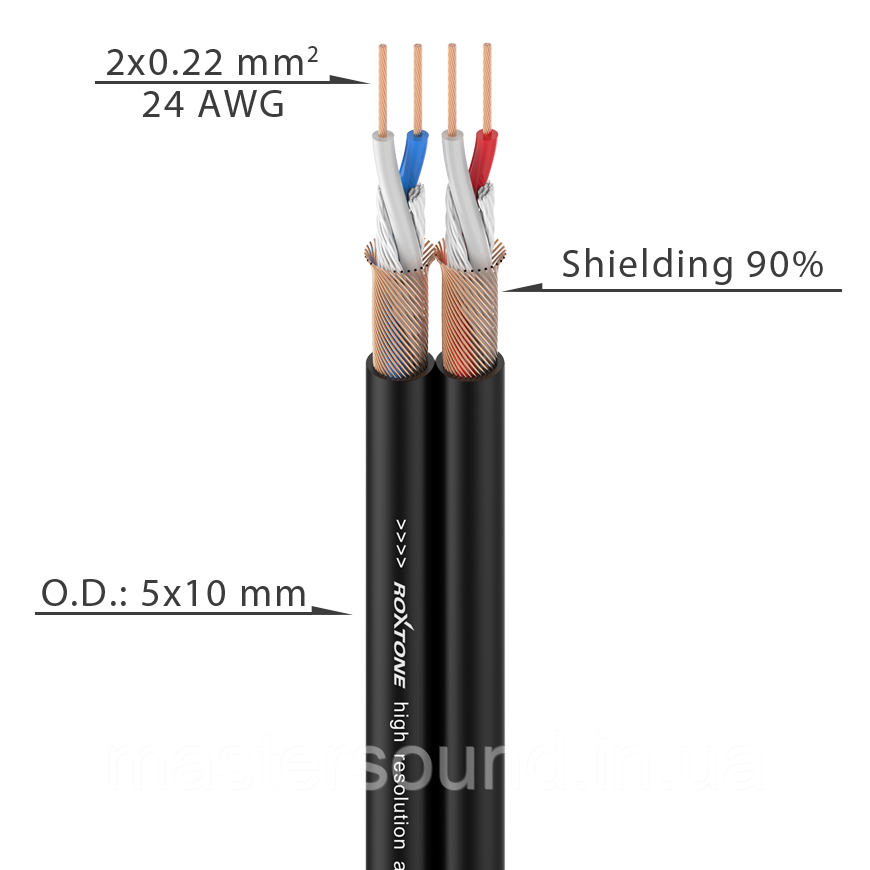 Інсертний кабель Roxtone AC020510