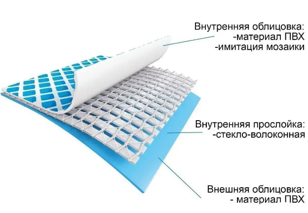 Прямоугольный каркасный бассейн 300х200х75см, сборный детский бассейн, объем 3834 л, Синий - фото 6 - id-p1879441874